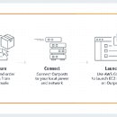 AWS 이미지