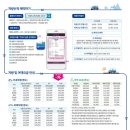 울릉주유소 이미지