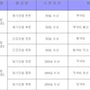 2019년도 과우국선도 운영계획 협의를 위한 간담회 개최 이미지