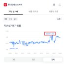 롯데인벤스스카이아파트 주변 이미지