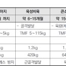 영산강농장 이미지