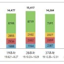 주정차55 이미지