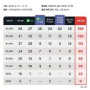 롯데소공면세점아미 | 피아제 롯데면세점 LDF pay 페이백 내돈내산 구매후기