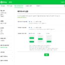 하나애드 | 1일 1포스팅 2달차 블린이, 네이버 애드포스트 승인 후기