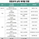 영등포역 이미지