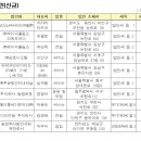 농업회사법인 유한회사 유원 이미지
