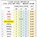 11/19(일) 다크나이트 영화모임 결산 이미지