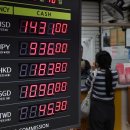 弱달러에도 1400원대 고환율… 관세전쟁에 수출 수혜도 힘들어 이미지