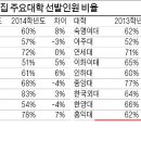수시코스 이미지
