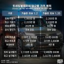 2천만 원 가격 파괴했다는 국산차, 실제로 보면 딱 이런 모습 이미지