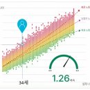 더웰니스랩