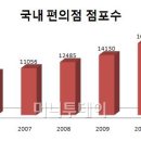 연편의점 이미지