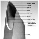 ☆색소폰 마우스피스 구조와 설명★ 이미지