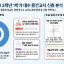 독한수학학원 - 세종특별자치시 세종로 1215 | [화원 명곡 수학학원 이우승수학] 22문항 속 대원고 시험의 진실, 상위권 1%의 차이는?