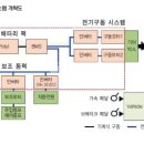 대우전기(주) 이미지