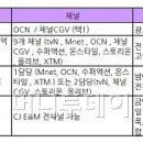 온오프라인마케팅M