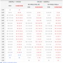 북인천IC주유소 이미지