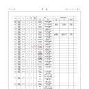 중로3-246 이미지