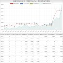 재능대학교 송림캠퍼스부속유치원 | 인천광역시 동구 송림동 송림휴먼시아1단지아파트 시세 및 매매 실거래가 분석 (2021년 11월 기준 보고서)