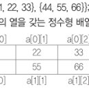 정보처리기사 필기 - 프로그래밍 언어 활용 이미지
