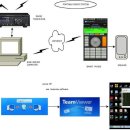 인터넷을 이용한 Remote Control 무선국의 구성과 원격지에서 무전기의 전원을 제어하는 방법 이미지