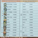 유니밸리컨트리클럽