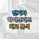 구동주유소 이미지