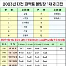 2023년 대전 퍼펙트 볼링장 1차 리그전 예상 대진표 이미지