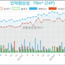 삼성명인내과의원 이미지
