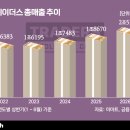 아B수할인점