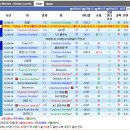 8/25 르상피오나 2부 Chamois Niortais VS 갱강 (승무패) -적특- 이미지