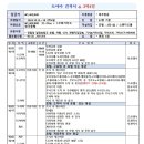 RE:RE:10월15일(화)~18일(금)일본 알팬루트 단풍여행..잔금 납부 안내..모두 완납완료. 이미지