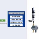 한국전력공사 서울본부 이미지