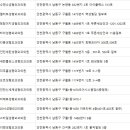 스타일성형외과의원 이미지