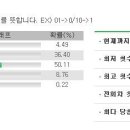 로또예상번호(446회) 분석자료 _ 합 분석 이미지