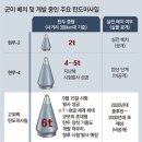 이번 국군의 날 공개된 현무 이미지