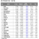 (주)아이씨에스코리아