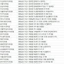 에스엘연합치과의원 이미지