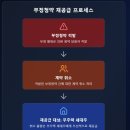 수백재