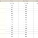 [호주유학]아이엘츠/토익/토플점수환산표 이미지