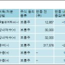 케이지케미칼(주) 이미지