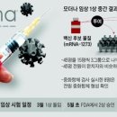 대국모터스 | General Motors,Moderna,Warner Bros. Discovery