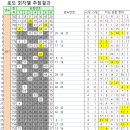 씨유(CU)춘천퇴계주공7단지점 | 1등 19억원씩 당첨 로또 782회 당첨 번호와 당첨된 판매점은