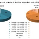 나우결혼정보회사 이미지