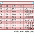 세인트피알