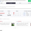 팜메드약국 네이버블로그