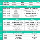 선진시스템노동조합 | 노무사 소니의 수습처 구하기! [수습처 선택 기준/이력서/자기소개서/면접/팁(Tip)]