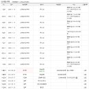 경은산업 주식회사 이미지