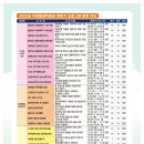 천안시 두정평생학습관 | 천안시두정평생학습관, 2025년 하반기 프로그램 수강생 680명 모집