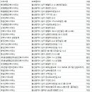 해원건축사사무소 이미지